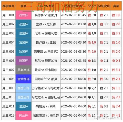 世界杯投注数据分析：是否值得用其实很简单（全球总决赛）