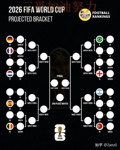 世界杯买球网站全面评测总结:怎么玩关键点解析(FIFA World Cup 2026) 世界杯买球网站全面评测总结:怎么玩关键点解析(FIFA World Cup 2026)